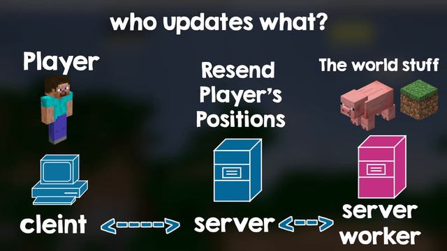 making Multi-Player Minecraft in C++ is HARD! смотреть онлайн
