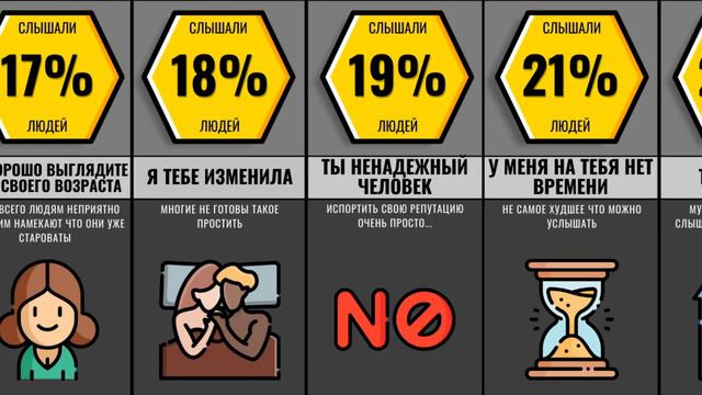 Самые Неприятные Фразы Которые Вы Слышали смотреть онлайн