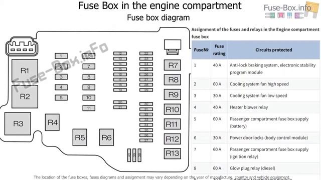 Ford EcoSport | Fuse box location and diagrams Ford EcoSport 2013 2017 смотреть онлайн