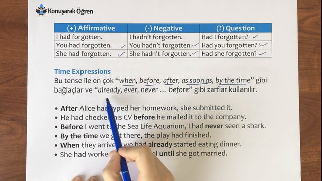 Past Perfect Tense Konu Anlatımı - Ders 51 смотреть онлайн