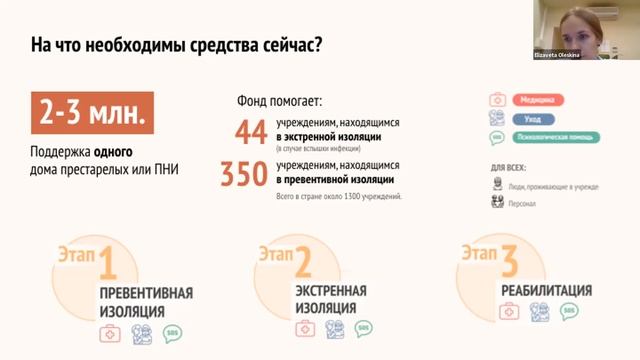 Помощь пожилым людям и инвалидам смотреть онлайн
