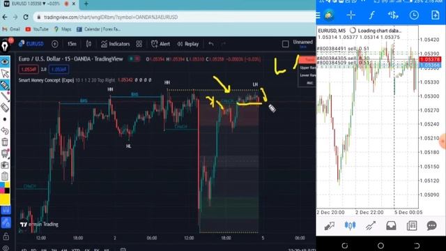 Тестирование Нового индикатора для ICT SmartMoney для платформы TradingView рус