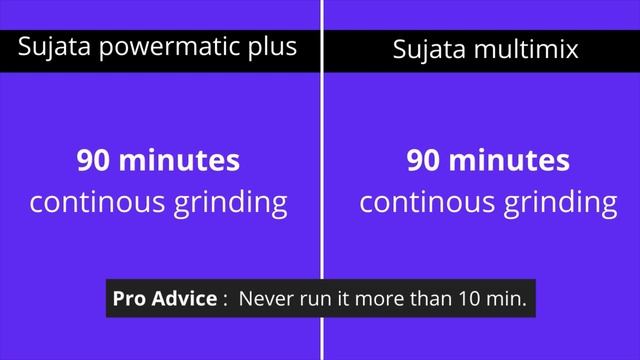 Sujata powermatic plus vs multimix mixer grinder @2021 | Which one to choose | 100% Genuine review смотреть онлайн