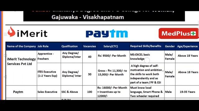 APSSDC 7 Companies Recruitment Drive || latestnewsinfo || ap jobs telugu || jobs in telugu || смотреть онлайн