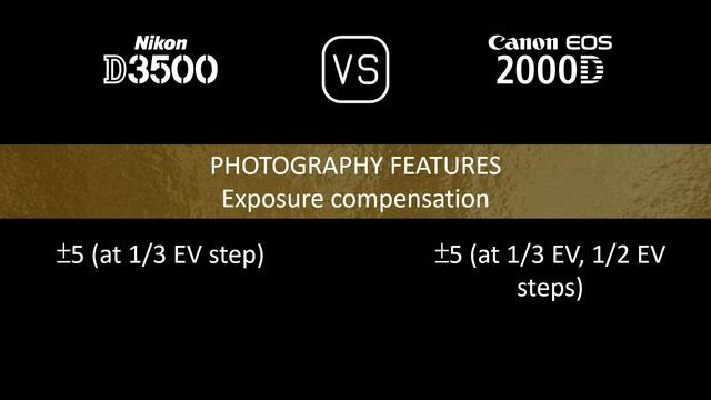 Nikon D3500 vs. Canon EOS 2000D: A Comparison of Specifications смотреть онлайн