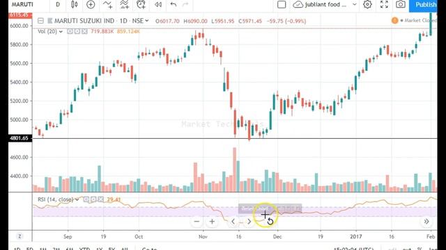 Three White Soldiers - What Do Three White Soldiers Tell You? | Candlestick Analysis 3 смотреть онлайн