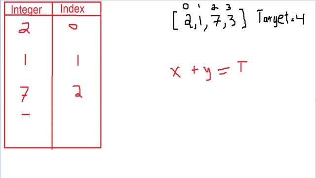Two Sum - LeetCode - Java смотреть онлайн