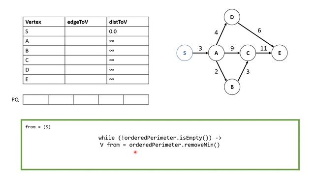 Week 6: Dijkstra's Algorithm смотреть онлайн