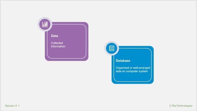 Oracle SQL Session#1 - Data and Database смотреть онлайн