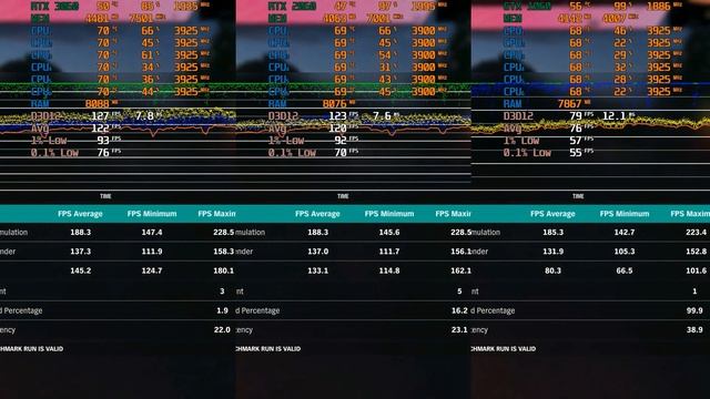 RTX 3060 vs RTX 2060 vs GTX 1060 Test in 8 Games смотреть онлайн