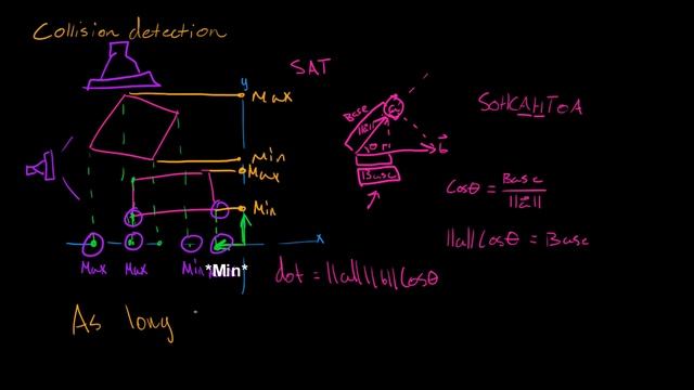 2D collision detection (SAT) смотреть онлайн