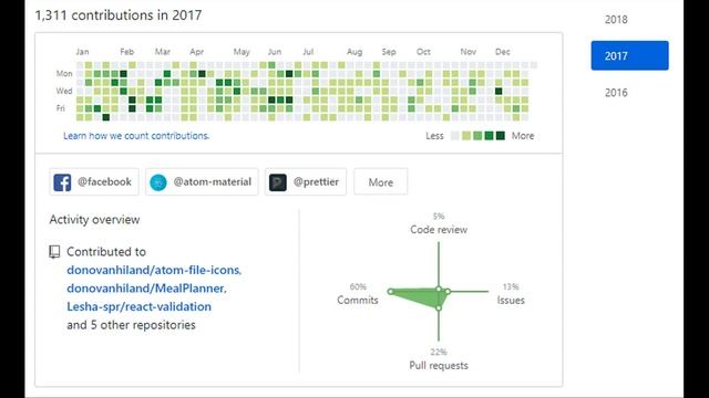 Donovan Hiland GitHub Contributions and Publication Credits смотреть онлайн