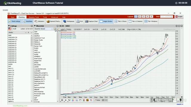 ChartNexus - Software Tutorial смотреть онлайн