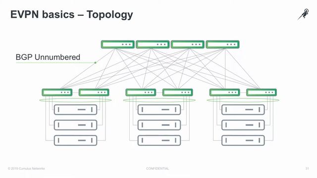 Cumulus Networking Software Automation at Scale - SDDC Symposium смотреть онлайн