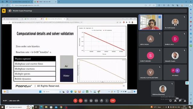 Sustainable practice in Computational Fluid Dynamics and its applications in Chemical Engineering смотреть онлайн