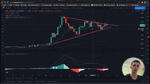 Xrp - Срочно!!! Если это случится, рост будет продолжаться! | Анализ Xrp (Ripple). смотреть онлайн