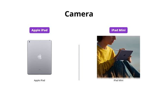 iPad Comparison: 2017 9.7inch vs 2021 Mini - Which is worth it? смотреть онлайн