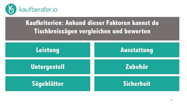 ++ Tischkreissäge Test, Vergleich & Ratgeber ► Welche Modelle Sind Die Besten?  | Kaufberater.io TV