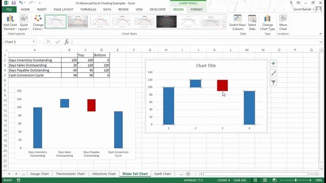 Excel Dashboard Course #15 - 10 Advanced Excel Charts for Dashboards смотреть онлайн