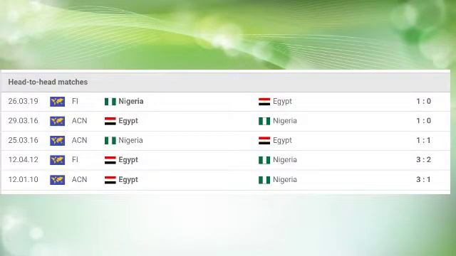 Nigeria vs Egypt prediction, preview, team news and more | African Cup of Nations смотреть онлайн