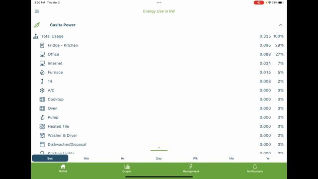 Save $$$ On Your Power Bill Each Month. (Feat. Emporia Energy Vue: Gen 2) смотреть онлайн