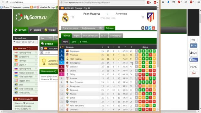 Ставки на спорт. Бесплатный прогноз на матч Реал Мадрид - Атлетико Испания : Примера