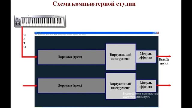Создание музыки: Теория / Cubase, урок 1. Как работает компьютерная студия смотреть онлайн