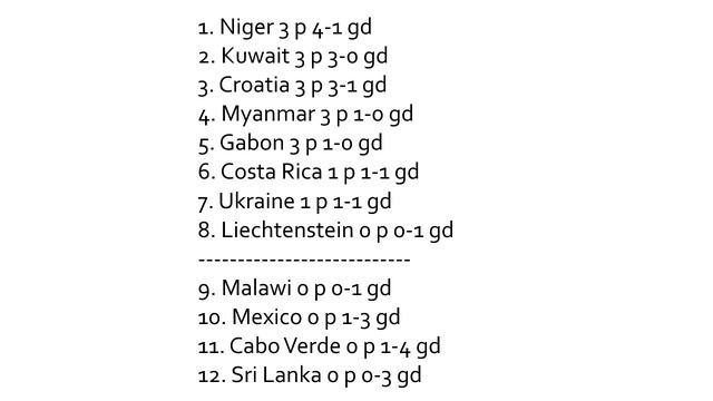 Swedish Countryball Production's Discord Cup 2020 [Round 1 1/2 A-H] смотреть онлайн