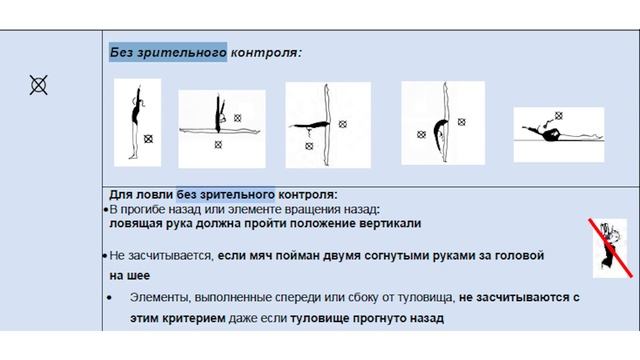 ВАЖНЫЕ ДОПОЛНЕНИЯ и ИЗМЕНЕНИЯ в ПРАВИЛАХ 2022-2024 по художественной гимнастике | смотреть онлайн