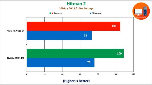 AMD RX Vega 64 vs GTX 1080 in 2019 смотреть онлайн