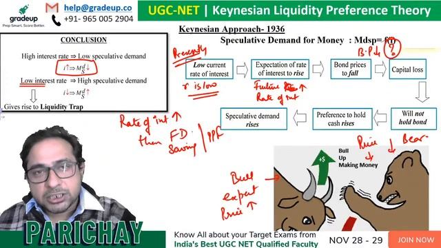 Economics : Keynes Liquidity Perference | Economics | UGC NET | Gradeup | Amit Chatterjee