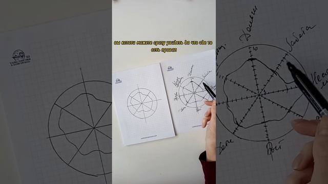 Отношения. Как найти гармонию. смотреть онлайн