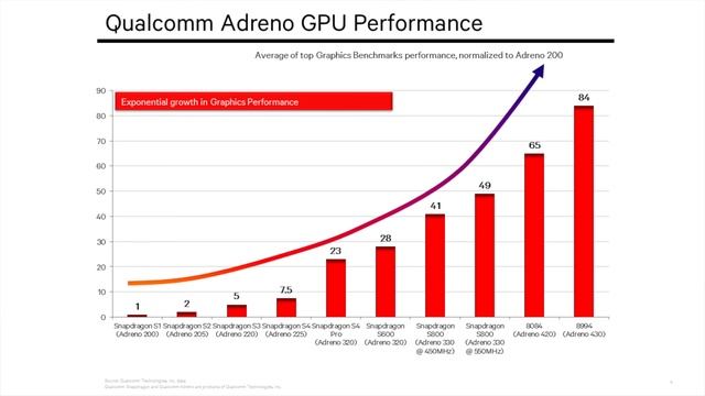 Adreno Hardware Tutorial 2: Introduction to the Adreno GPU смотреть онлайн