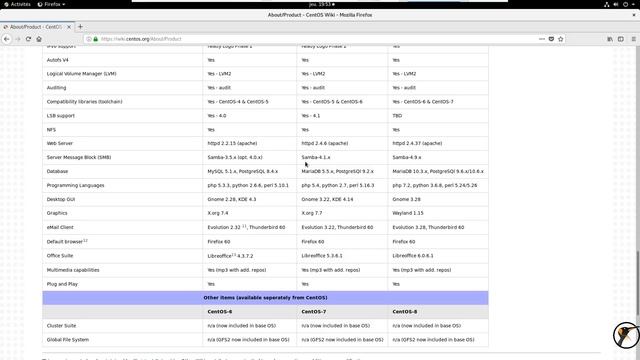 Mon Avis sur CentOS 8 : les plus / les moins смотреть онлайн