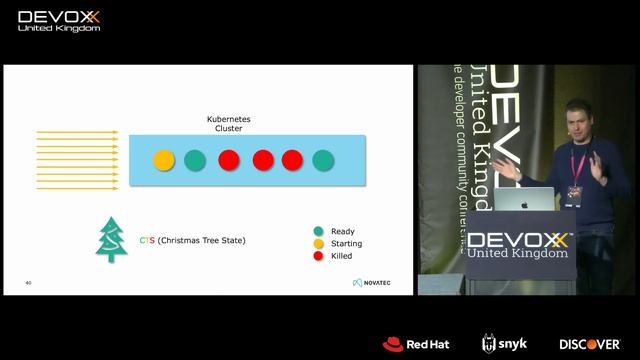 Java performance on Kubernetes by Carlos Barragan смотреть онлайн