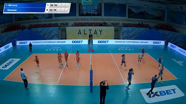 Жетысу - Куаныш.Волейбол|Кубок РК|Женщины|Финальный этап|Усть-Каменогорск смотреть онлайн