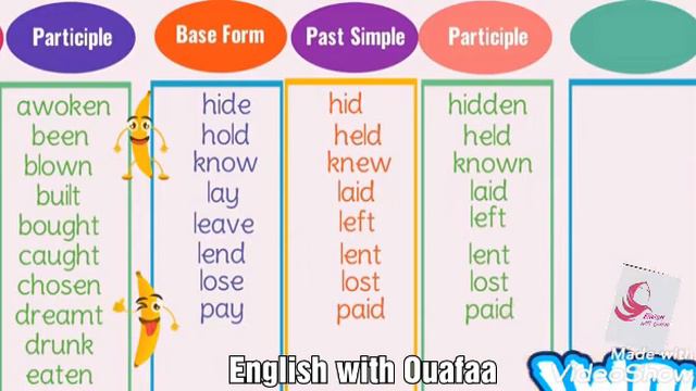 The 50 most common IRREGULAR VERBS смотреть онлайн
