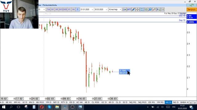 ✅ О чем молчат аналитики? (Еженедельный обзор финансовых рынков от TVT (30.03.2020)) смотреть онлайн
