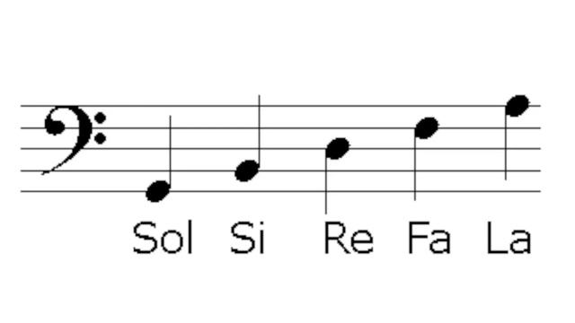 1. El PENTAGRAMA y las CLAVES. LENGUAJE MUSICAL paso a paso para principiantes. смотреть онлайн