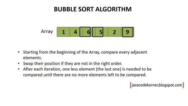 Bubble Sort Algorithm | Java Code Korner смотреть онлайн