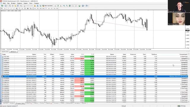 Более 50% к депозиту с помощью торговых роботов | Отзыв о Мире трейдинга смотреть онлайн