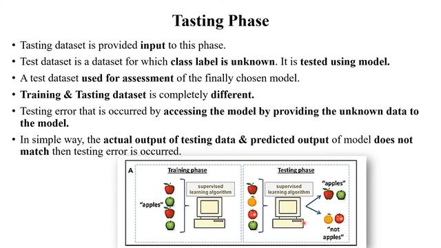 ML 2 : Training VS Testing Dataset in Machine Learning with Examples смотреть онлайн