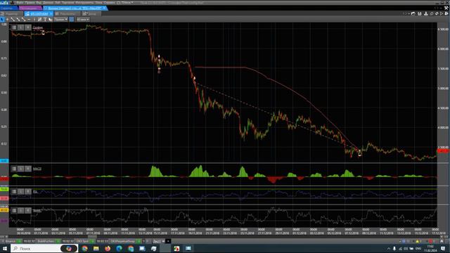Мастер-класс по торговле с паттерном ‘Волчок’ — #торговая_стратегия по #PriceAction  | #Бэктест