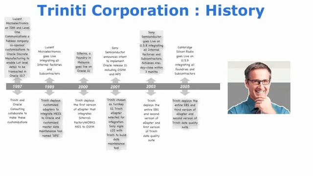 Triniti at Oracle Open World 2010 смотреть онлайн