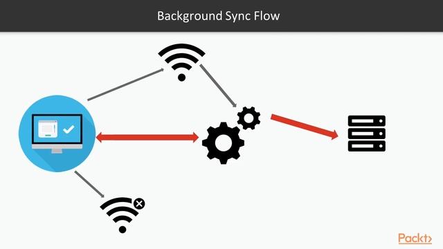 Progressive Web Application Development: How Background Sync Helps|packtpub.com смотреть онлайн