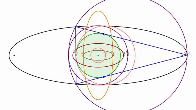 N=3 Poncelet Polygon Inscribed in Ellipse and circumscribed in Circle смотреть онлайн
