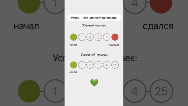 Как стать успешным.. смотреть онлайн