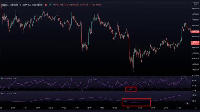 Используйте эту простую стратегию криптоторговли 2x RSI для получения стабильной прибыли смотреть онлайн