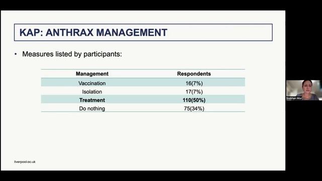 Anthrax at the Human-Animal-Environment Interface by Assoc. Prof. Dr. Siobhan Mor смотреть онлайн