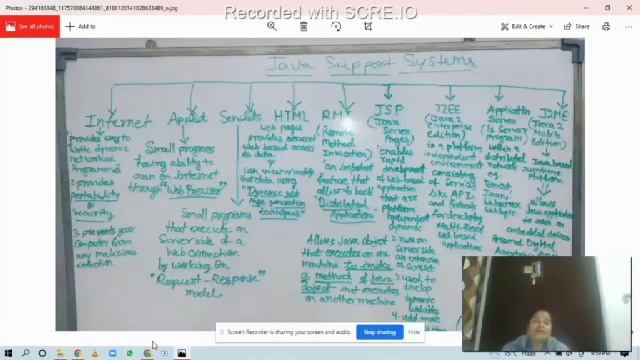 JAVA SUPPORT SYSTEM | Components of Java Support System смотреть онлайн